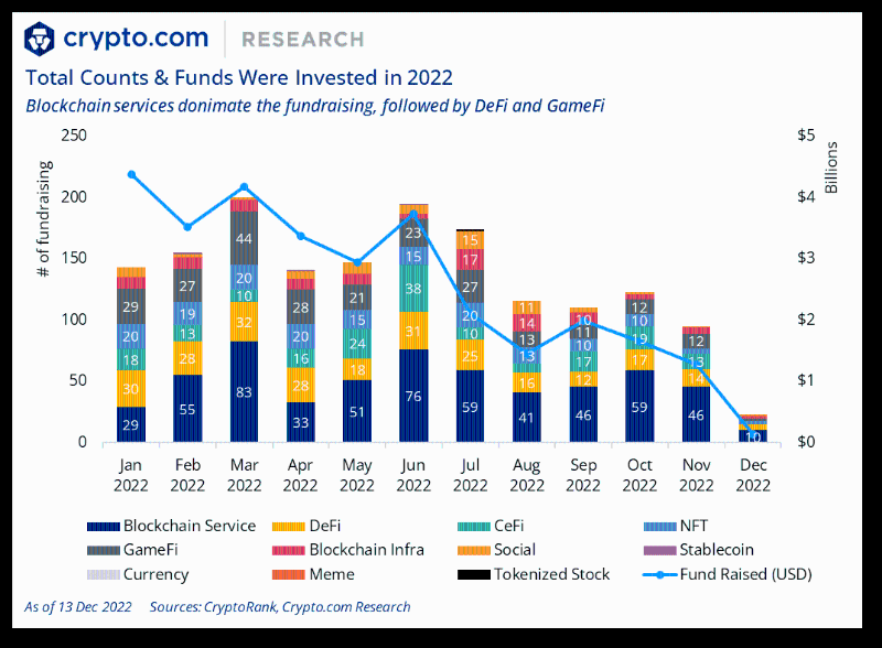 Crypto.com 年终总结与 2023 年展望：SBT将引导我们进入去中心化社会