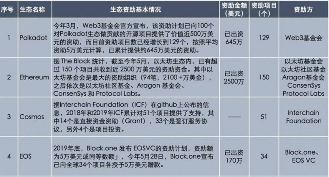 一文详解：暴涨的波卡会是新牛市的起点吗？