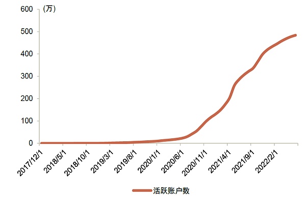 金融×元宇宙：虚实交融共进下的金融体系