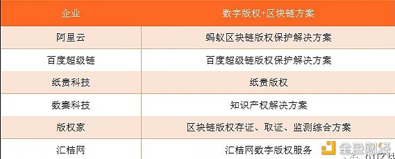 知识产权保护 区块链技术或将成必选项