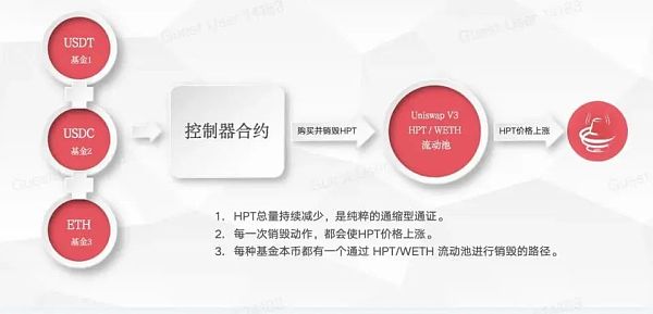 一文测评Uniswap V3的新奇玩法