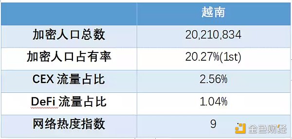 全球区块链产业全景与趋势（上篇）