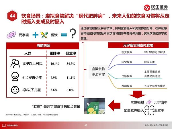 元宇宙应用大猜想 2030年的元宇宙产业