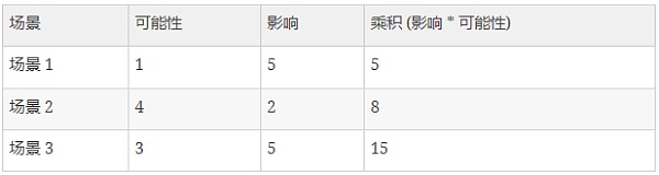 以太坊合并：运行主导性客户端？风险自担