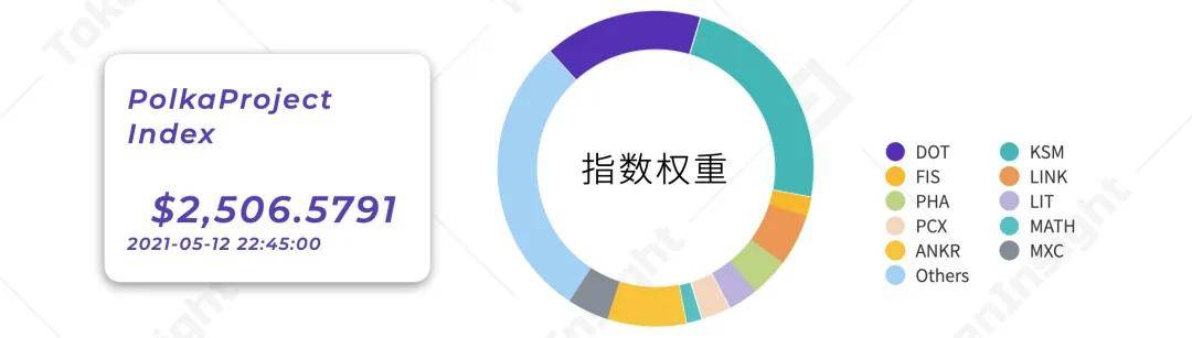 研报：一文纵览波卡Polkadot生态大宇宙