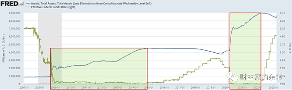美联储这次3000亿“扩表”和2008、2020年QE有何区别