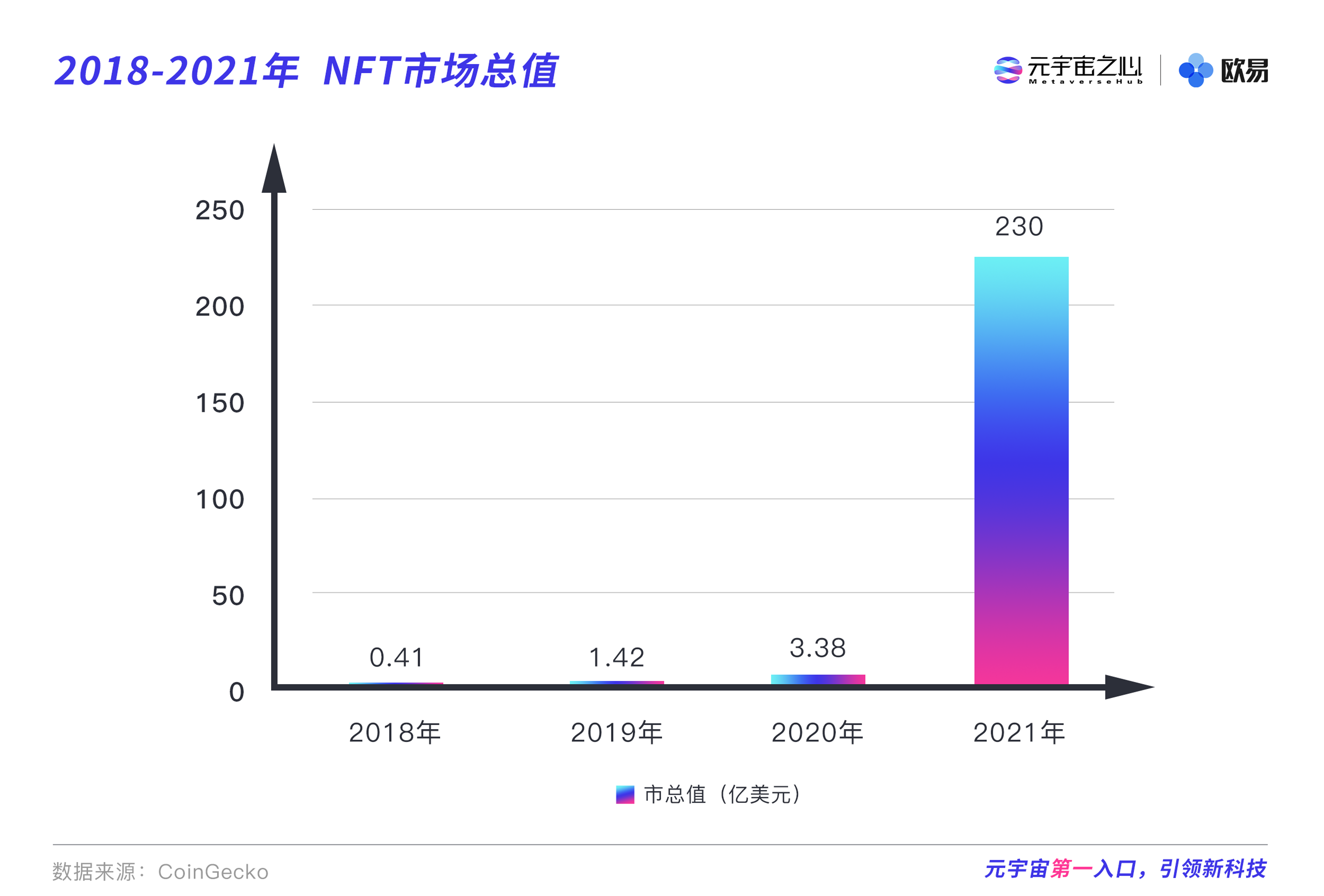 被索罗斯、红杉领投3.6亿美金 Animoca做对了什么？