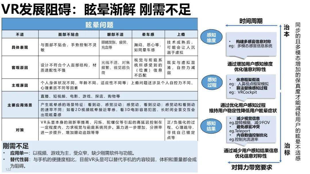 清华大学元宇宙发展研究报告3.0版