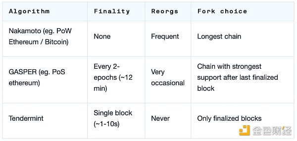 Foresight Ventures：描绘 分类 支配 MEV