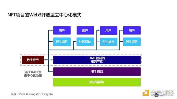 Web3 建设者你们好 这份去中心化建设宝典请你收下