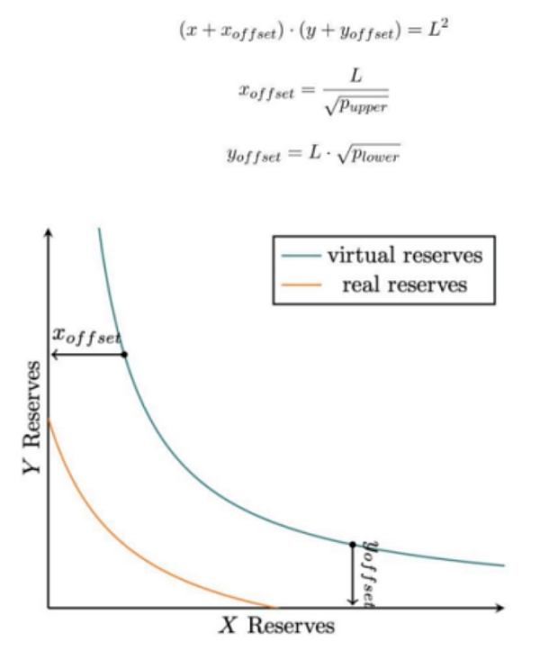 iZUMi Research：万字报告带你读懂 DeFi 流动性现状以及展望未来（3）