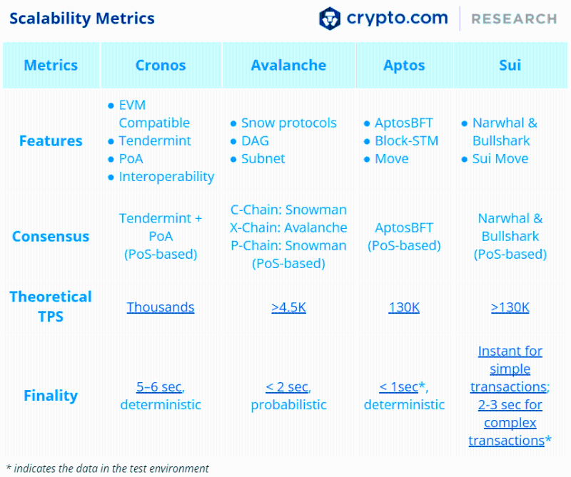 Crypto.com 年终总结与 2023 年展望：SBT将引导我们进入去中心化社会