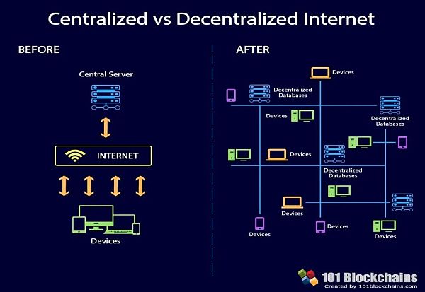 想成为Web 3圈内人士？那得先熟练掌握这些“黑话”