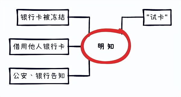 虚拟币OTC交易与“帮信罪”和“掩隐罪”不得不说的秘密（二）