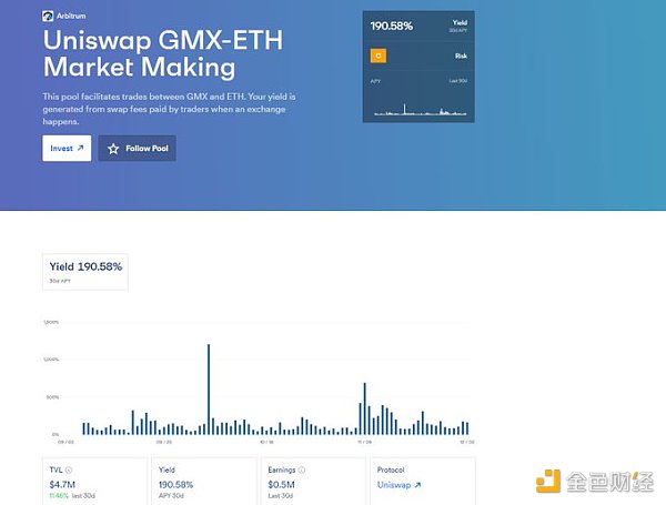 一文速览5个好用且免费的加密货币数据研究工具