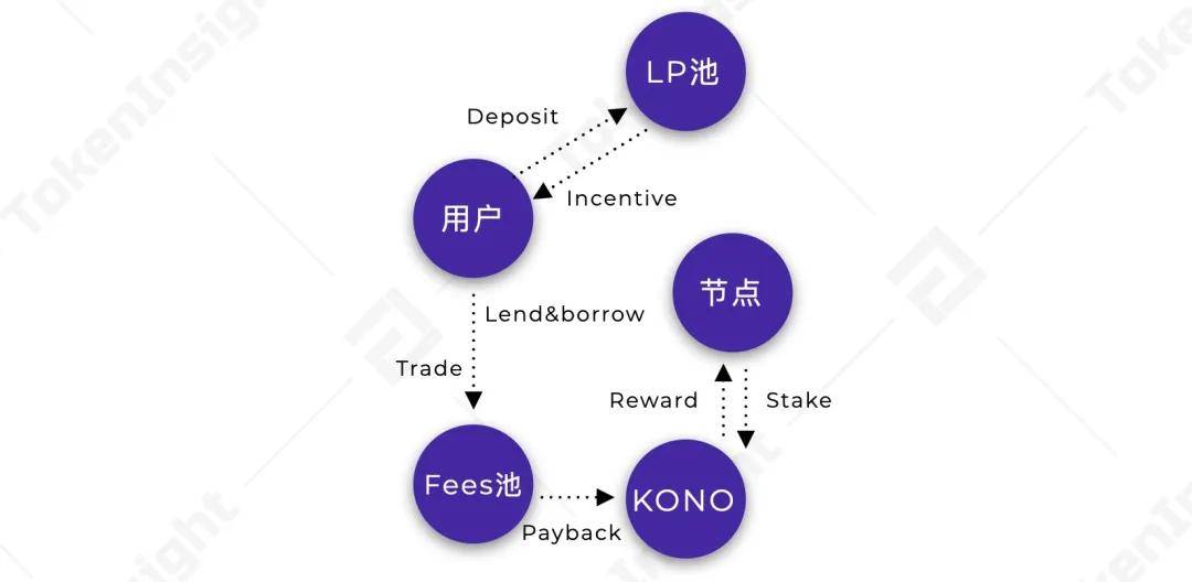 研报：一文纵览波卡Polkadot生态大宇宙