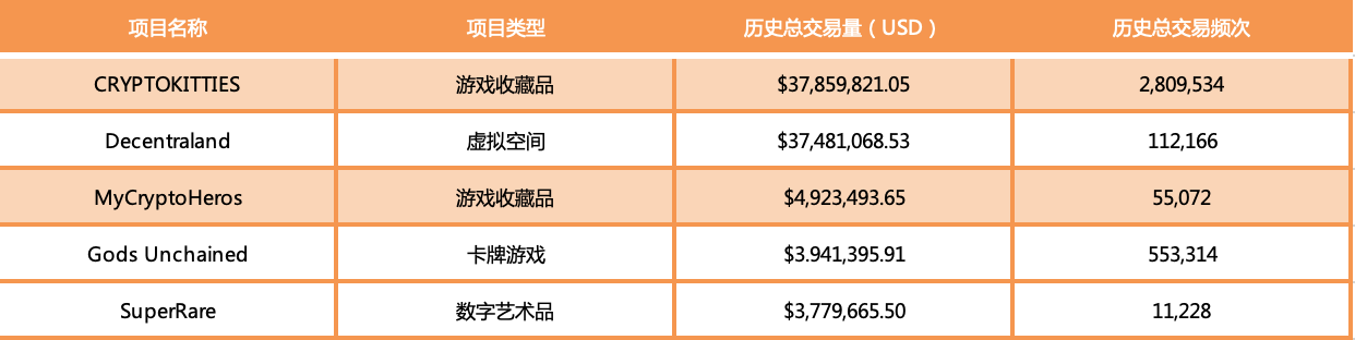 NFT崭露头角，但距离大众到底还有多远？