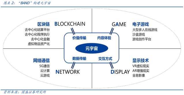 元宇宙落地的九宫格框架：从What到How