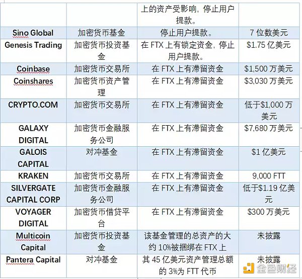 全球区块链产业全景与趋势（上篇）