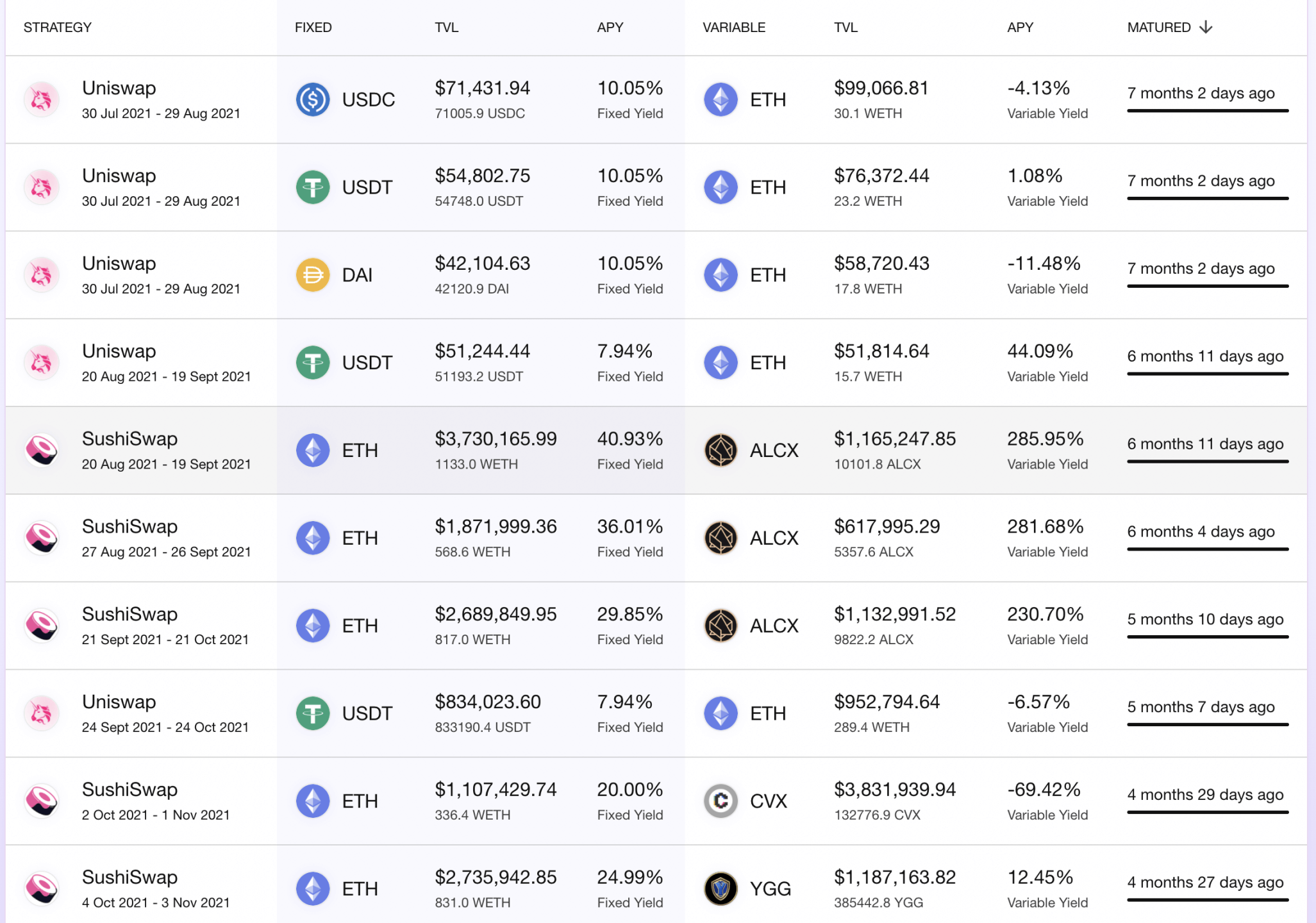 万字报告带你读懂 DeFi 流动性现状以及展望未来