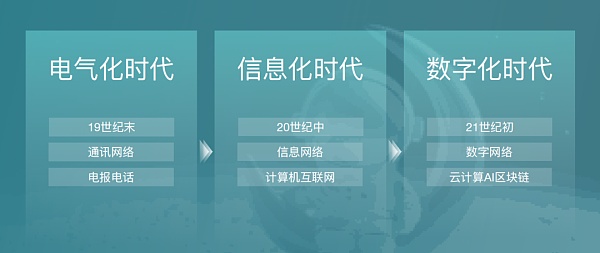 万向区块链肖风：元宇宙——下一代网络平台