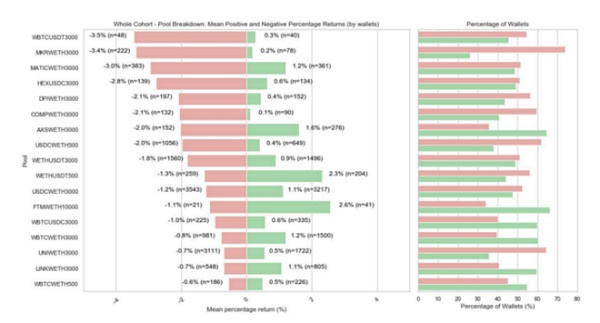 iZUMi Research：万字报告带你读懂 DeFi 流动性现状以及展望未来（3）