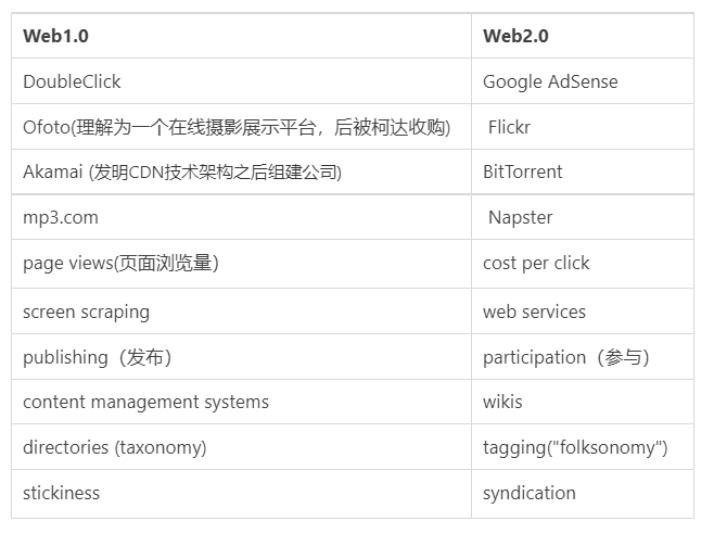 正本清源：史上最全 web3 使用说明书