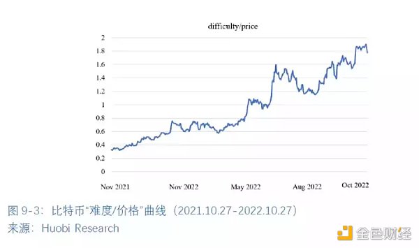 全球区块链产业全景与趋势（下篇）