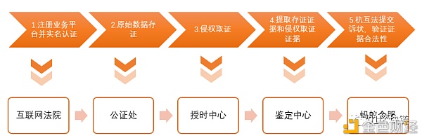 知识产权保护 区块链技术或将成必选项