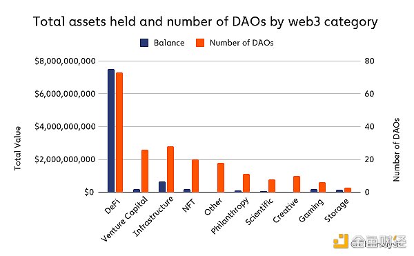 剖析 DAO：Web3 所有权出人意料地中心化会带来什么后果