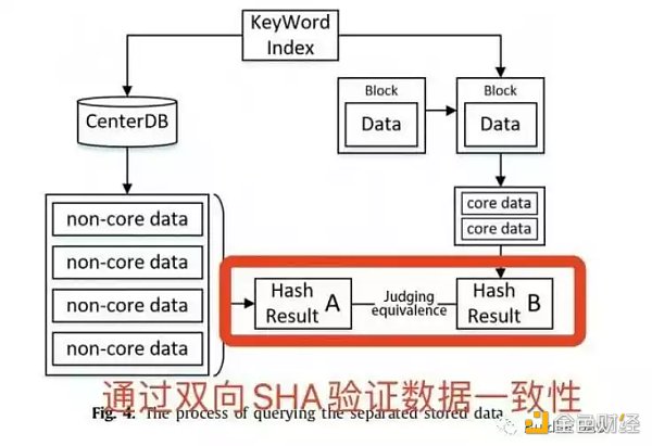 Buidler DAO: 我所理解的Layer0、1、2层到底是什么？