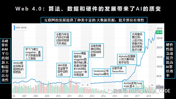 互联网上下50年 万字长文推演Web1.0到Web5.0