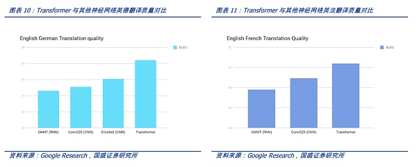 AIGC：Web3时代的生产力工具