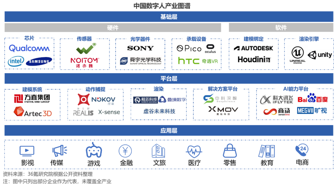 2022年中国数字人行业洞察报告