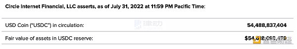 从USDT五年审计报告中 我们可以观察出什么？