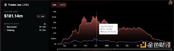 从Avalanche的角度，深度解析二线公链之间的竞争