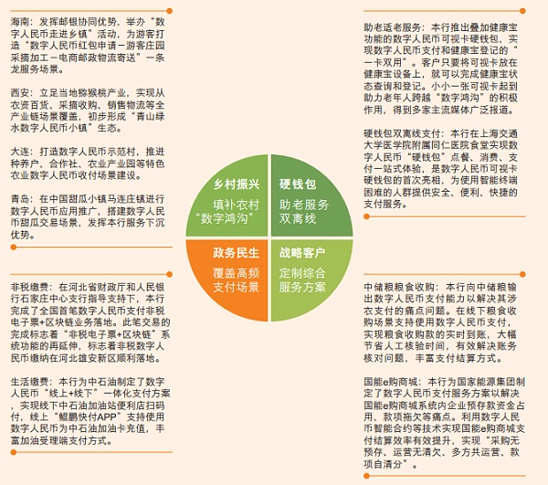 六大行发布2021年年报 数字人民币相关进展全梳理