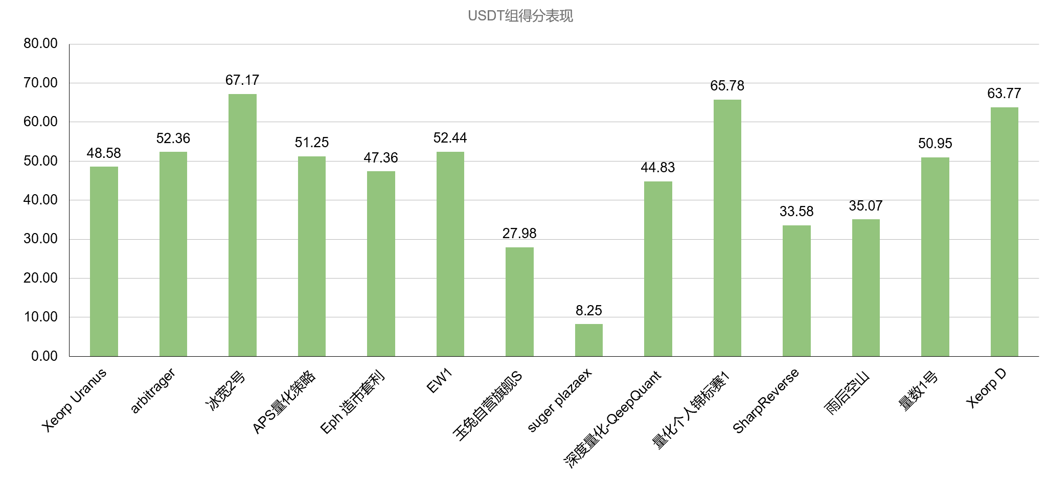 分析丨市场企稳后仍存在上攻动力