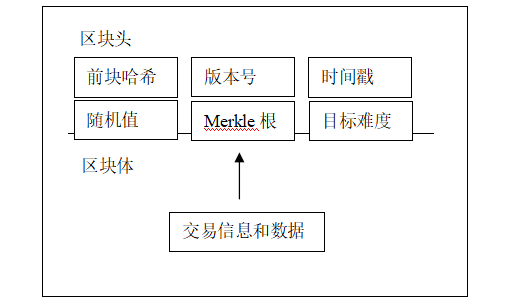 正本清源：彻底弄懂区块链和智能合约