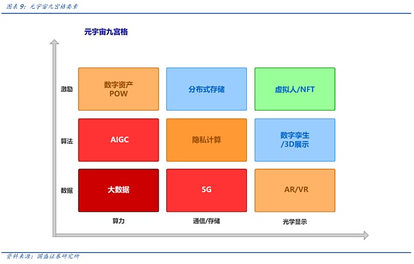 元宇宙的九宫格框架：从What到How