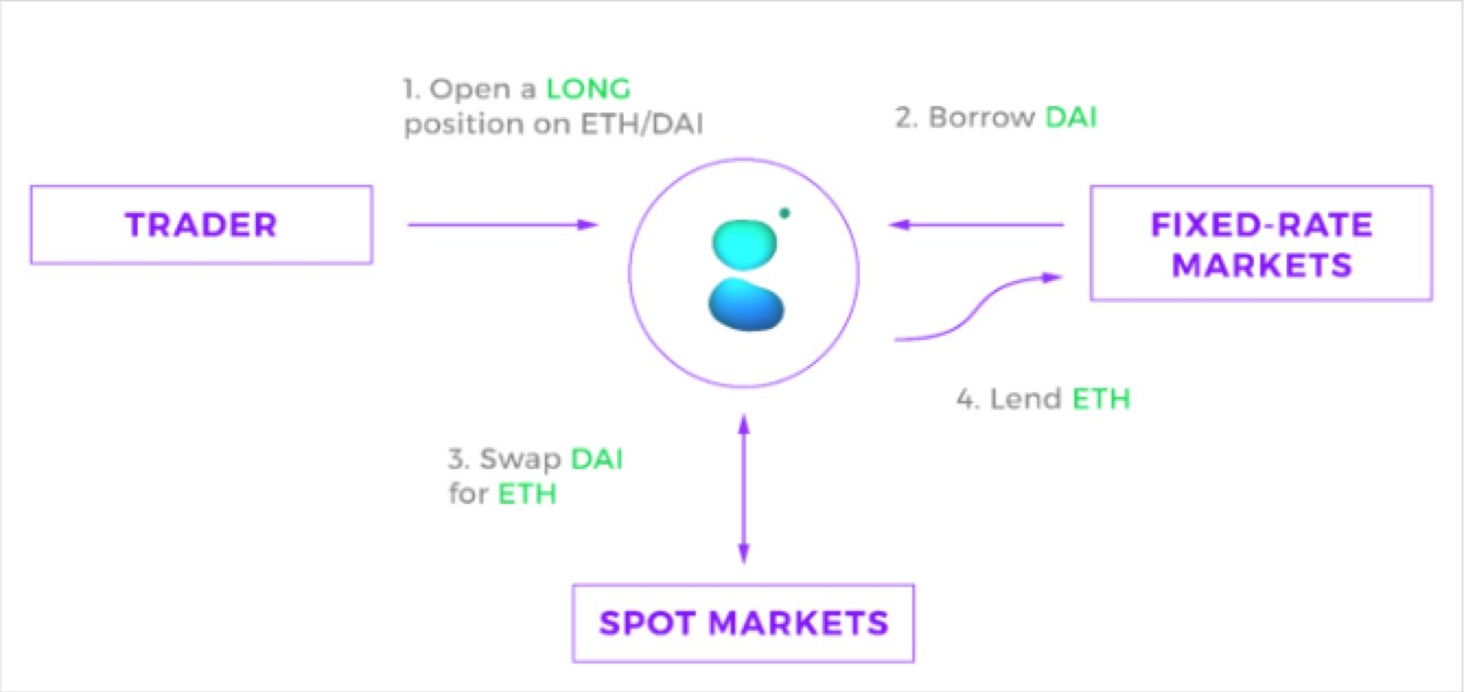 还都没有Token 10个可以关注的新项目