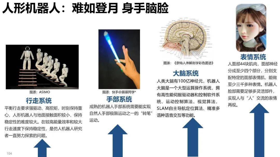 清华大学元宇宙发展研究报告3.0版