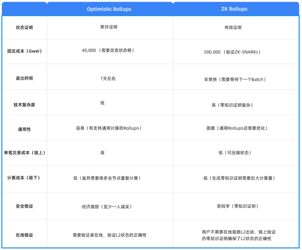 六大类链下扩容深度解析