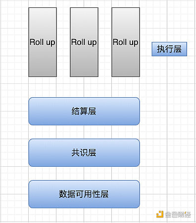 漫游以太：过去、现在、未来