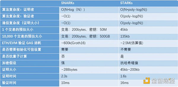 重新梳理 Polygon：以太坊扩容瑞士军刀的现状、未来增长点和估值分析