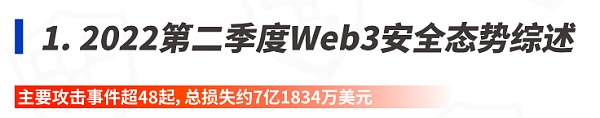 成都链安 | 2022年Q2全球Web3攻击事件总损失约7亿1834万美元