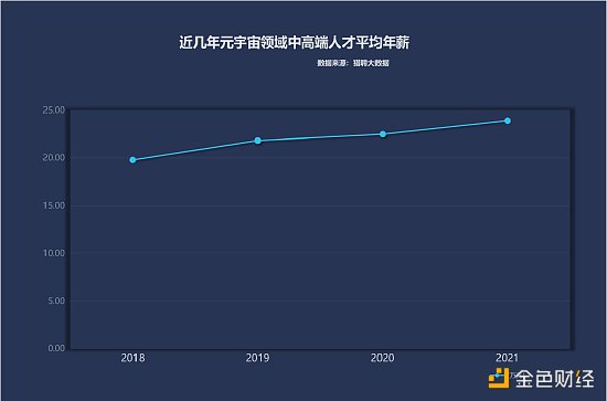 新浪VR+猎聘：元宇宙人才发展白皮书