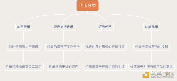 盘点五大Token 标准 足以支持香港 Web3 发展试点吗？