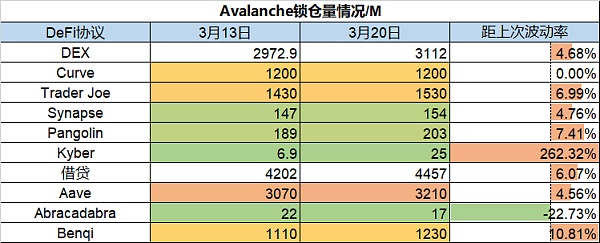 链游板块融资火热 市场拐点已到？