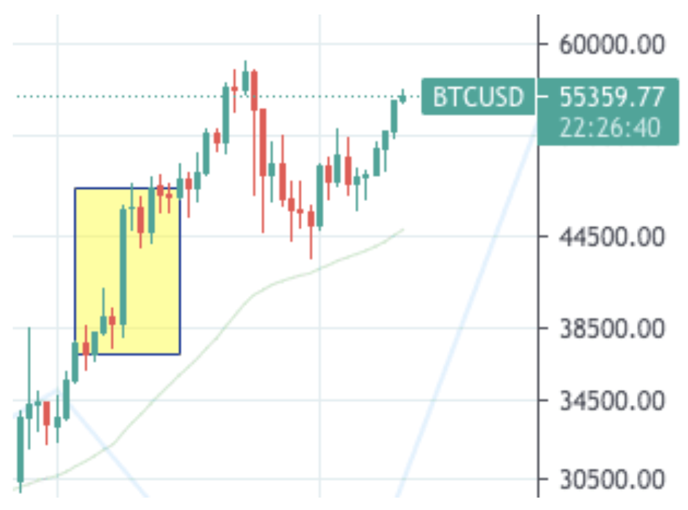 分析：甲骨文会购入比特币吗？